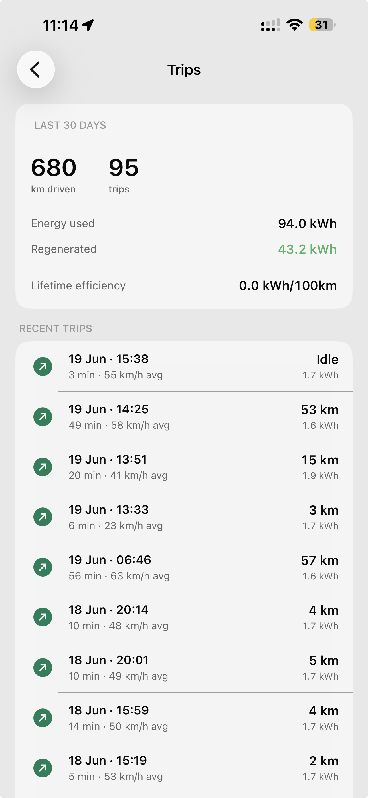 Trips. screen in the iOS app